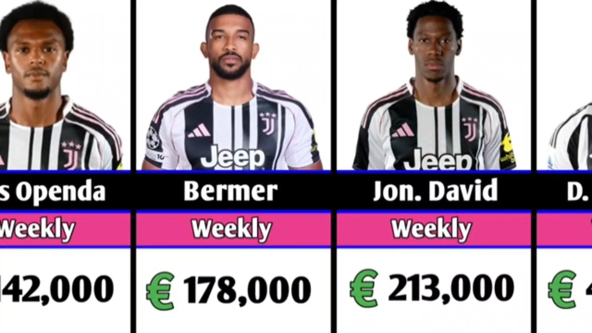 尤文图斯球员被选为五大联赛最佳射手