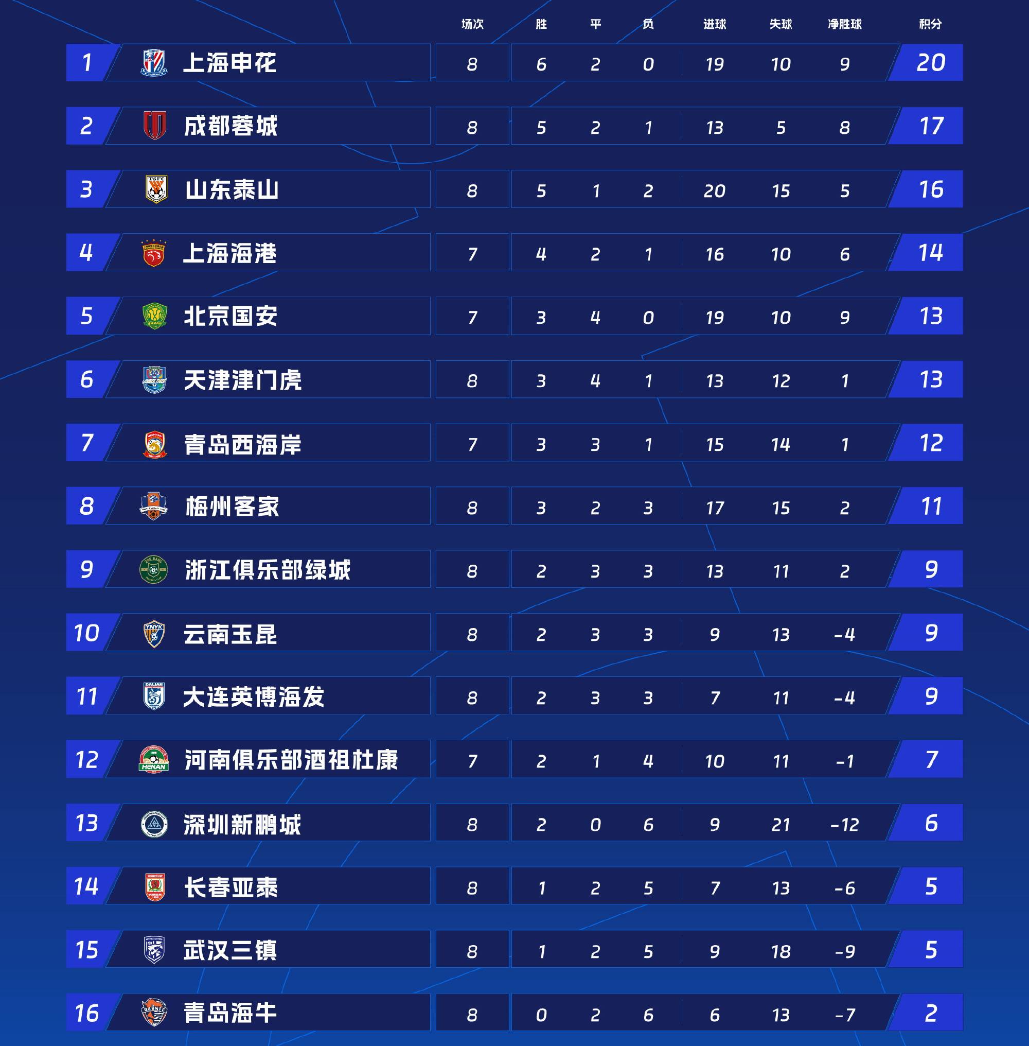 关于北京国安主场胜大连海象队，登顶积分榜的信息