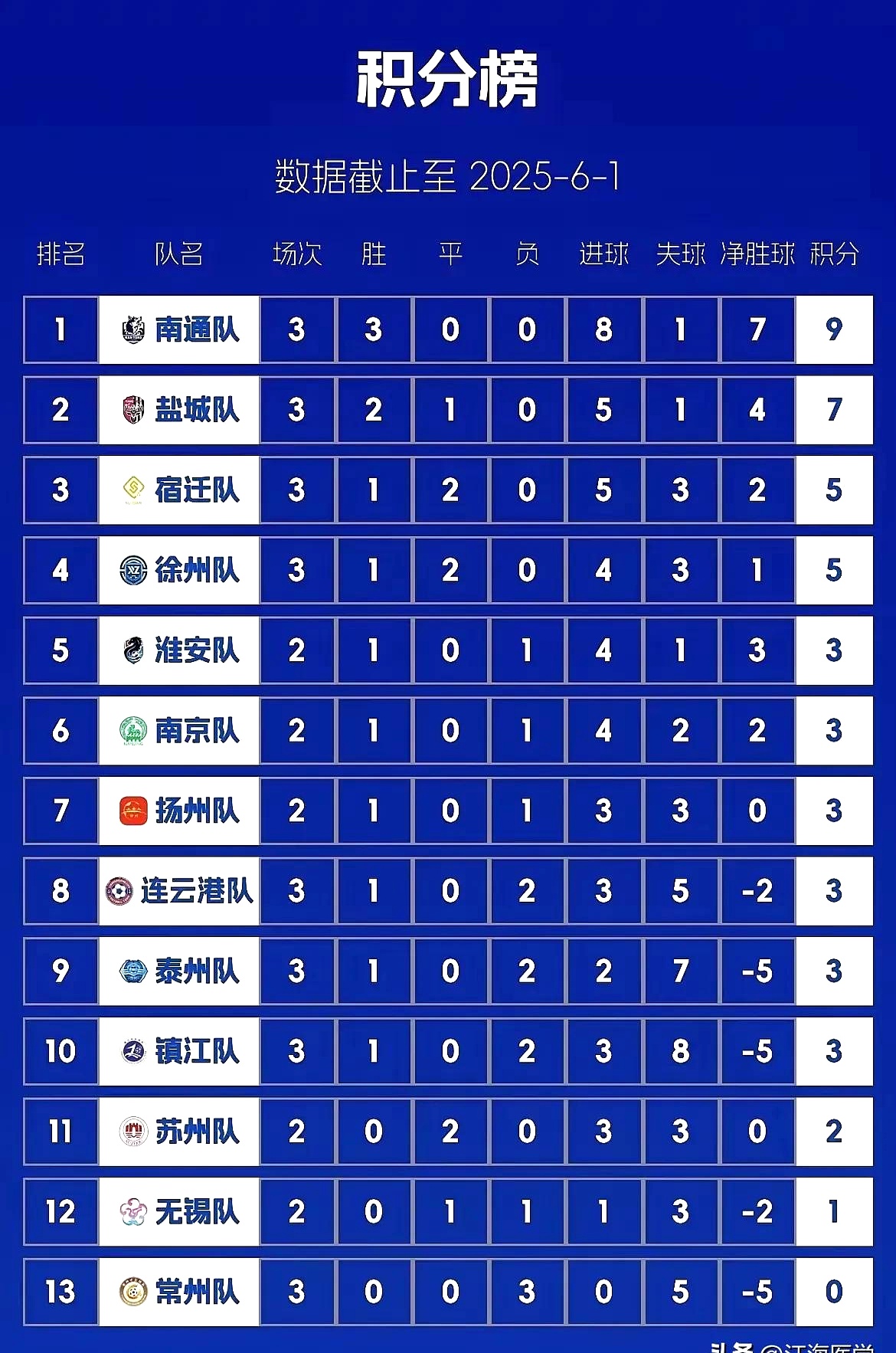 队员换档比赛深受好评，球队整体表现逐渐提升的简单介绍